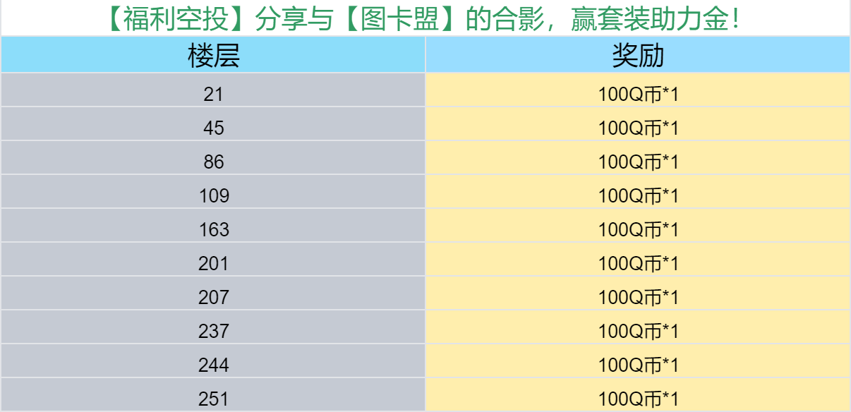 【福利空投】分享与【图卡盟】的合影，赢套装助力金！