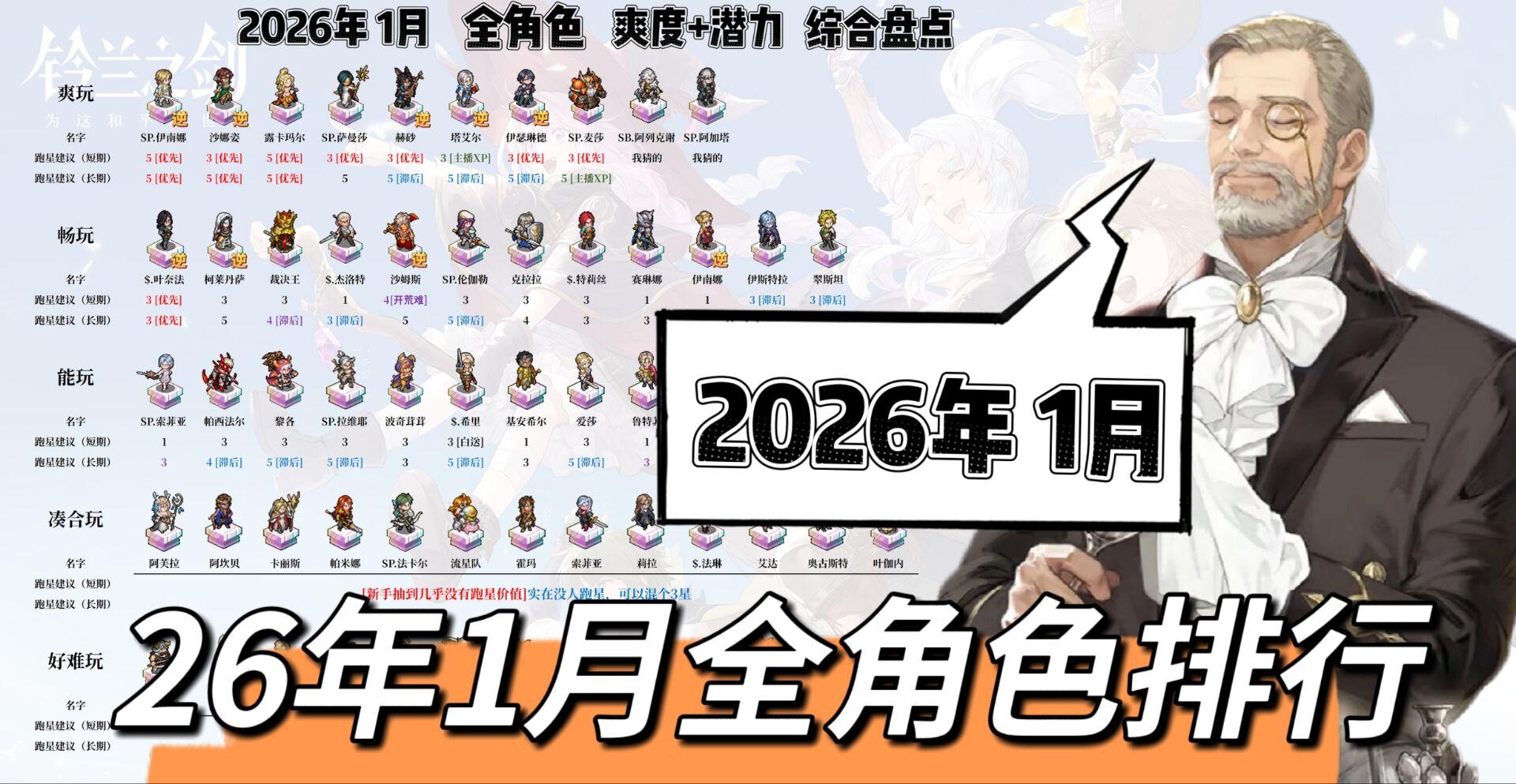 【新手向】26年1月丨全角色排行丨开荒+后期潜力丨综合梳理