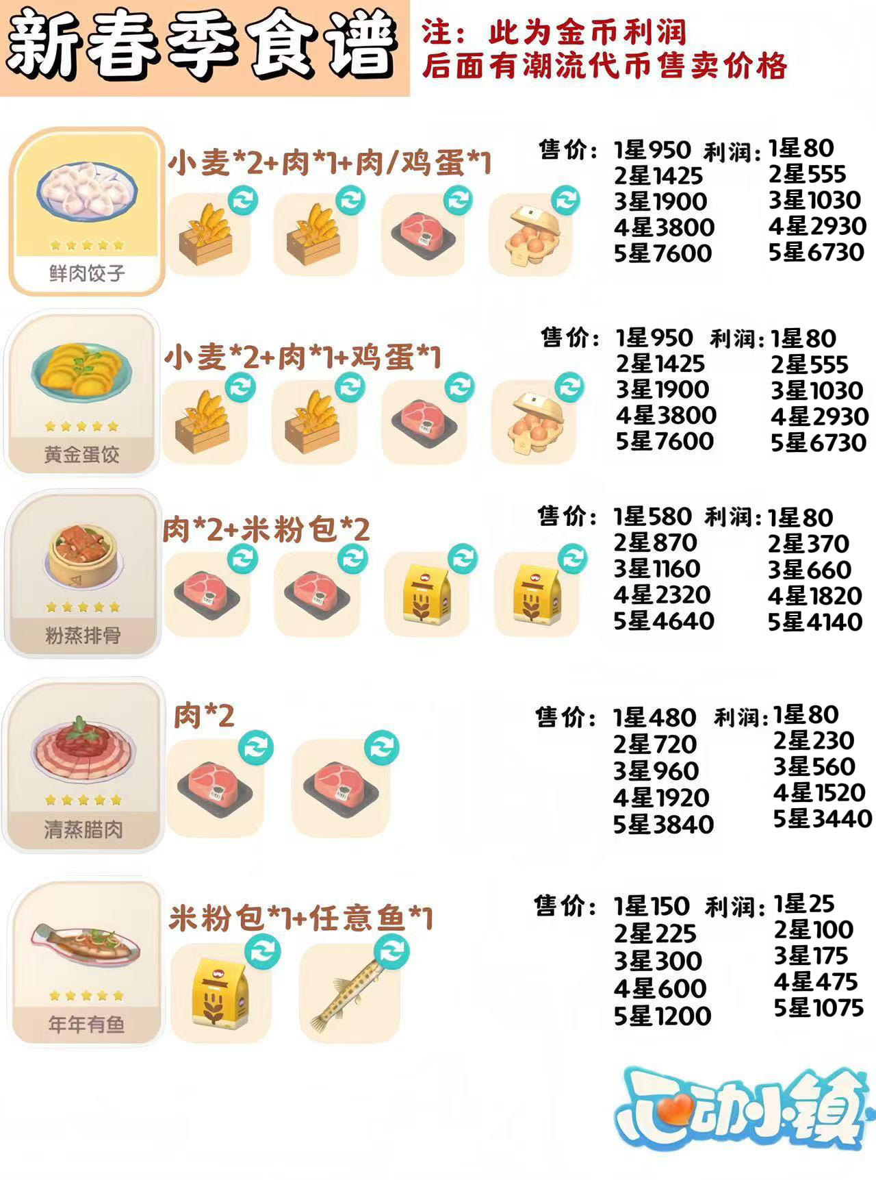 新春季食谱（含3个隐藏食谱）