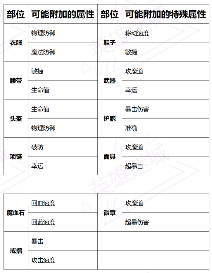 3月15日维护公告