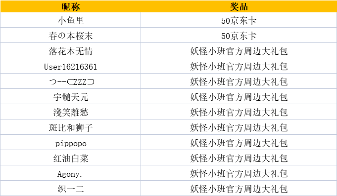 开【有奖互动】预约《阴阳师：妖怪小班》相约未来！