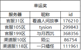 2023新年心愿合集 萌主许愿活动开奖啦！