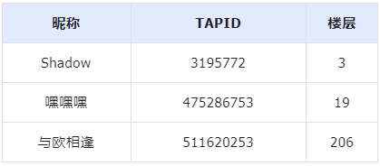 TapTap