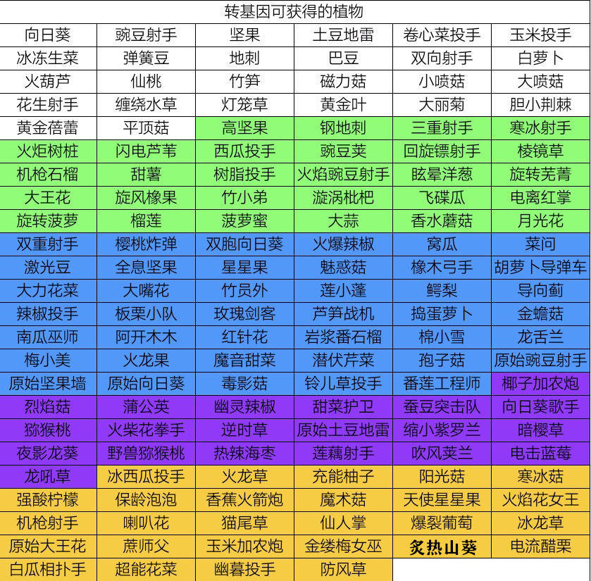 植物转基因攻略