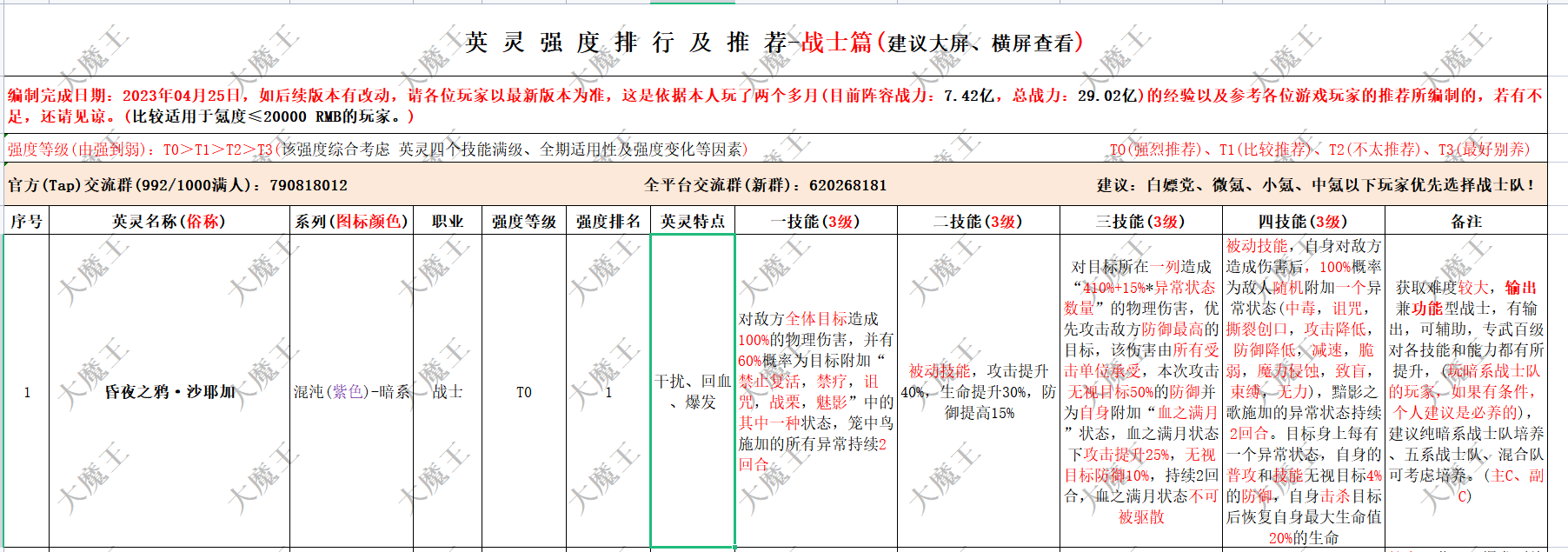 《异度王冠》攻略—英灵强度排行—战士篇