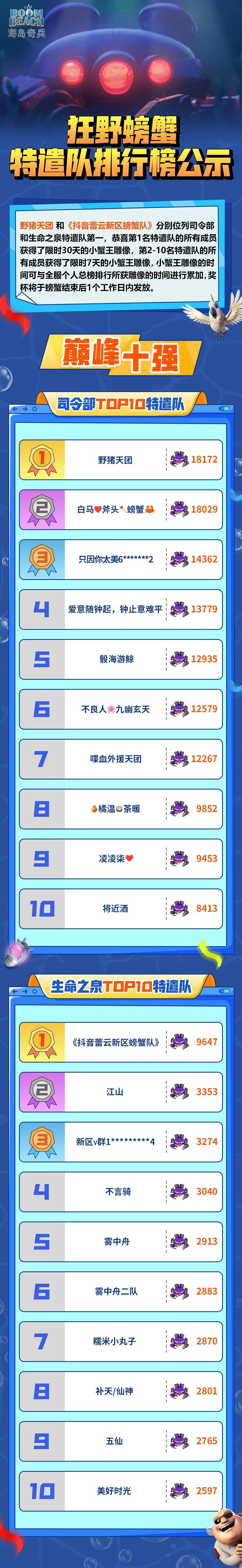 狂野螃蟹特遣队排行榜公示！