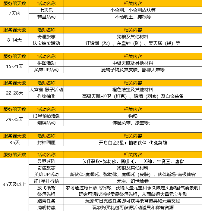 《新葫芦兄弟》3月31日9:30-10:00停服更新