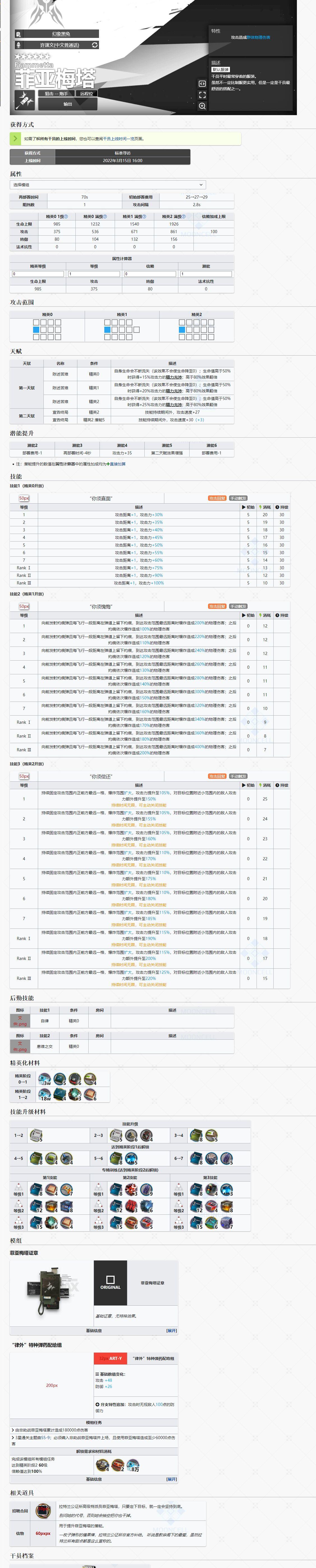 我个人对于菲亚梅塔的定位