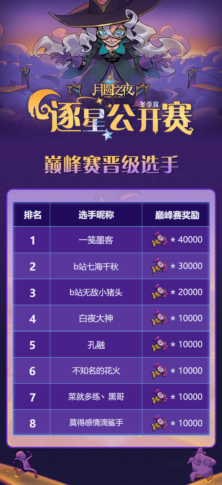 逐星冬季赛巅峰赛晋级选手已送达