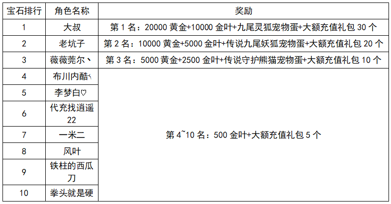 《世界OL》11月新区活动获奖名单