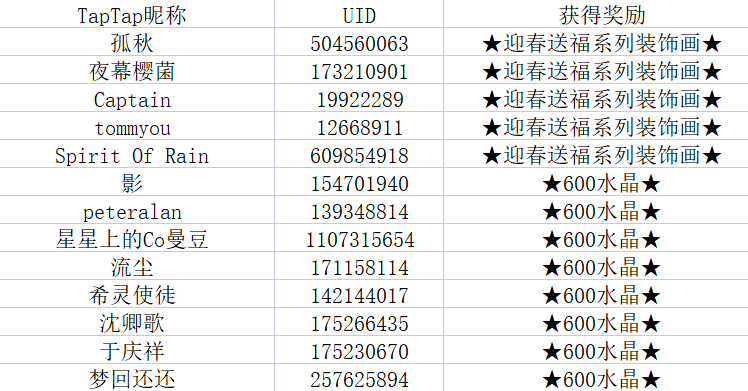 【获奖名单】无星之夜挑战开启，参与活动赢水晶&周边！|崩坏3 - 第2张