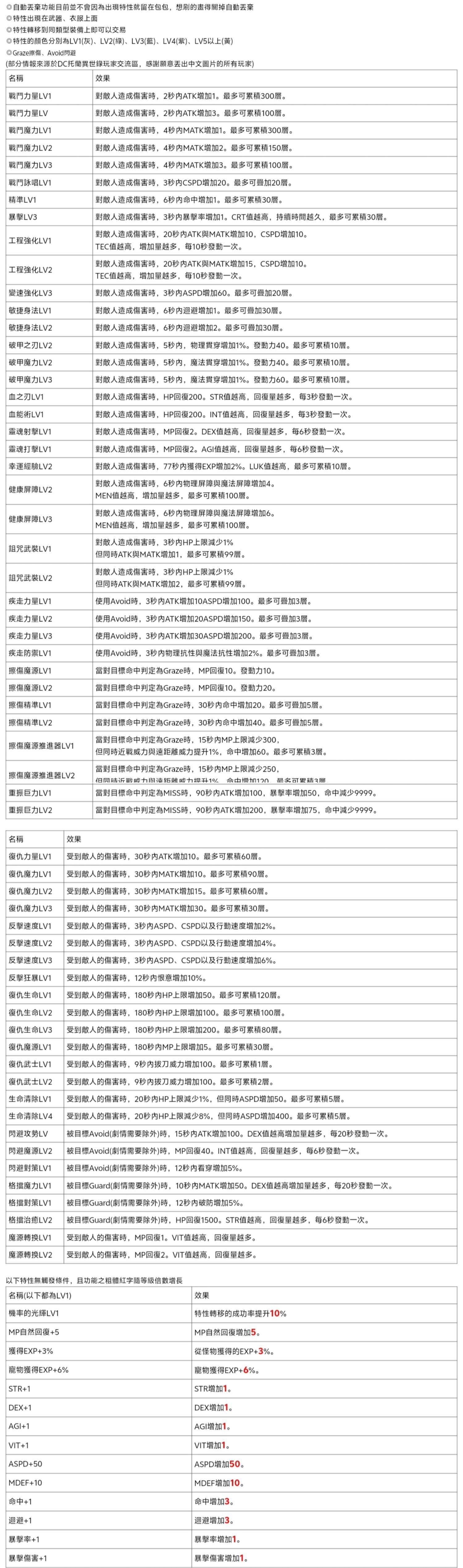 转载大佬整理的特性列表截图