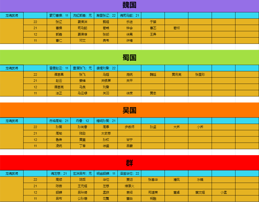 三幻最新武将完美传记大全