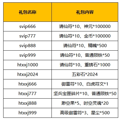 《河图寻仙记》涅槃公测开服公告及公测福利一览（内含礼包码）！