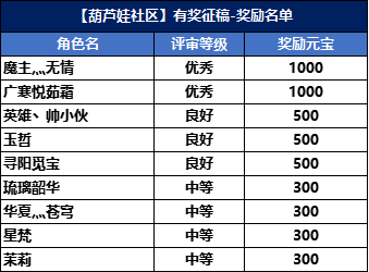【葫芦娃】征集文案获奖名单