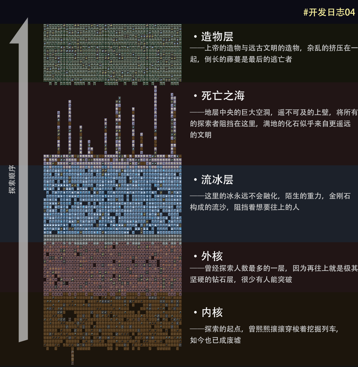 矿石资源一览！《从地心出发》世界的构成。