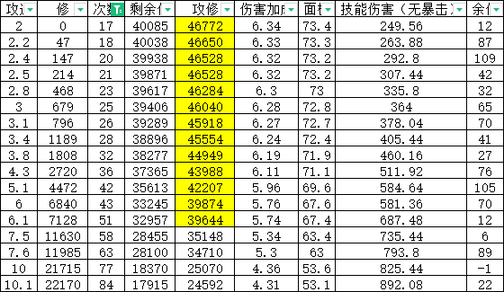 基础加点钢蛋篇（一技能加点）