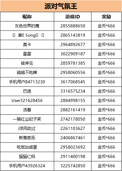 【已开奖】派对狂欢日！玩耍更有奖励！