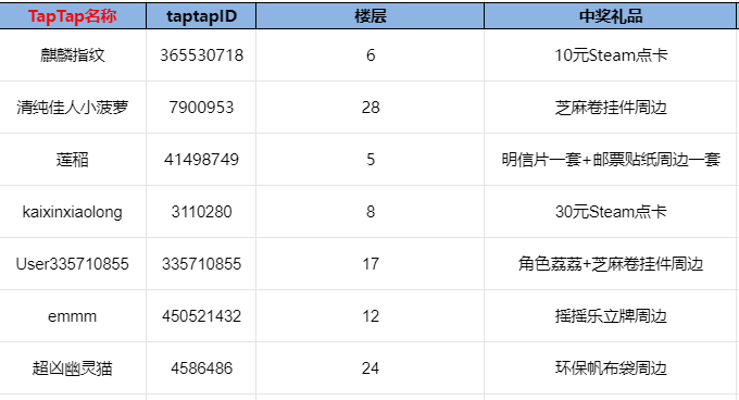 开奖帖丨《世上英雄》上线抽奖活动开奖