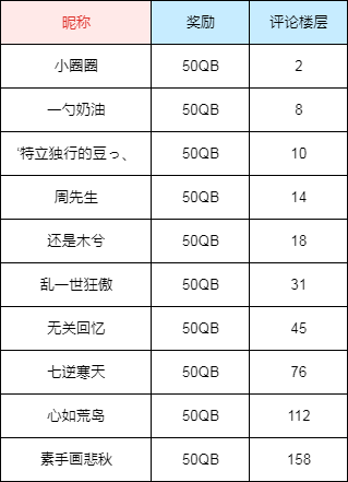 【中奖名单公布】【内有福利！】晓施妹信箱｜燃星面对面时间！