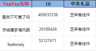 开奖帖丨元旦活动开奖啦！