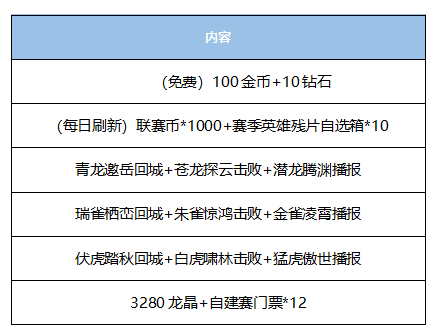 【活動爆料】愚人節驚喜禮包上線，春季限時“0元購”開啟！|曙光英雄 - 第4張