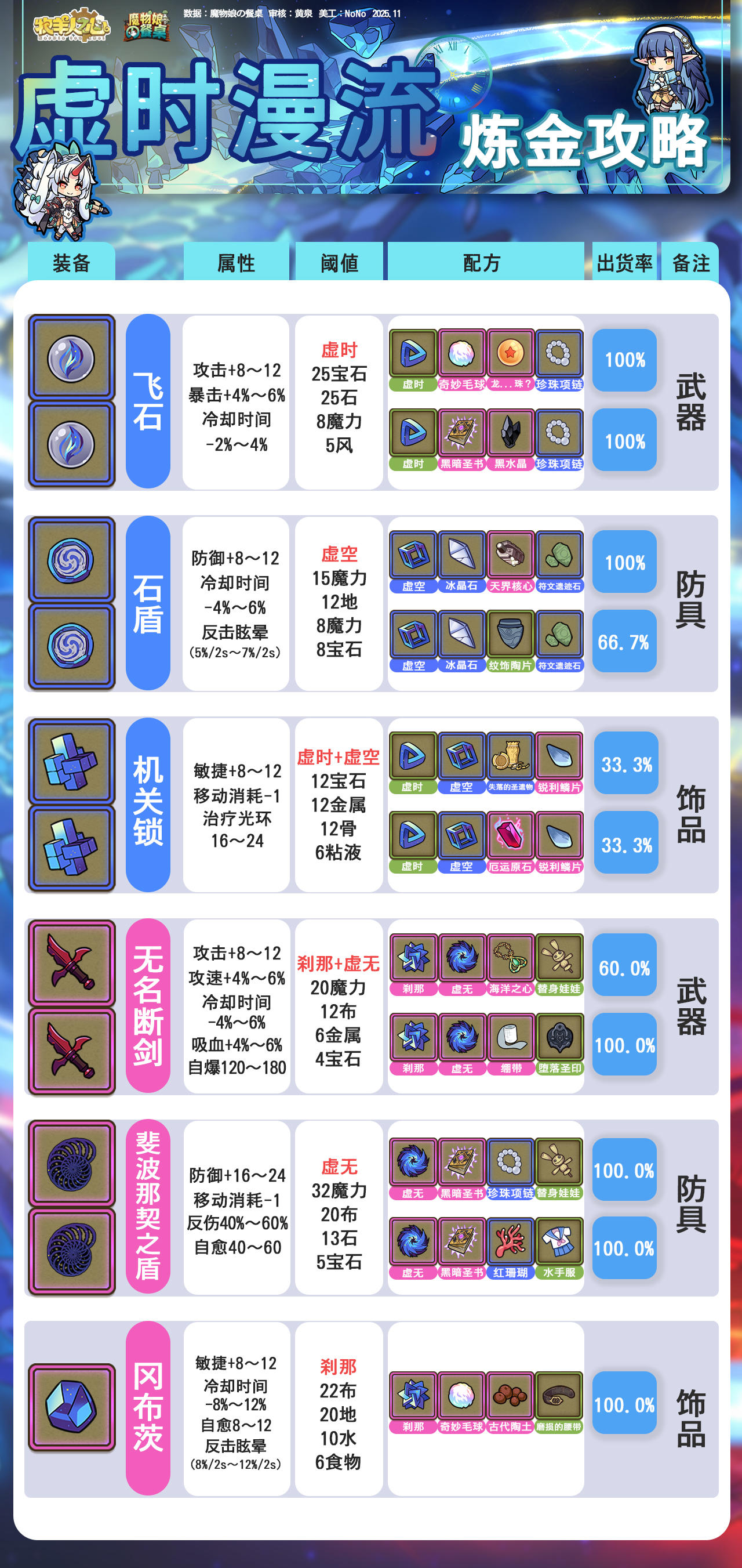 虚时漫流炼金攻略