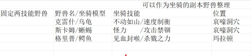 培养坐骑永远不会歪技能截图