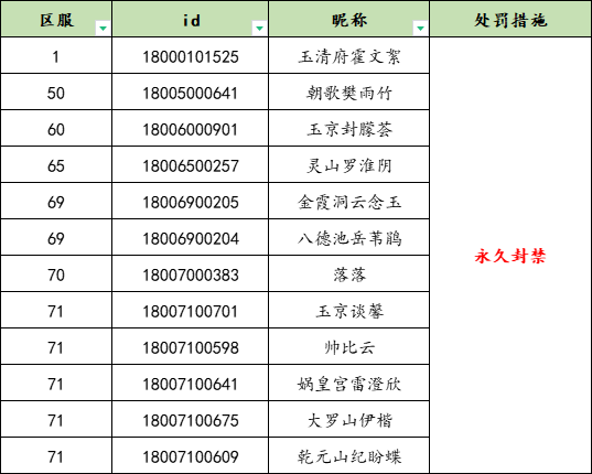 《国漫之光》抽卡资源异常问题说明＆补偿