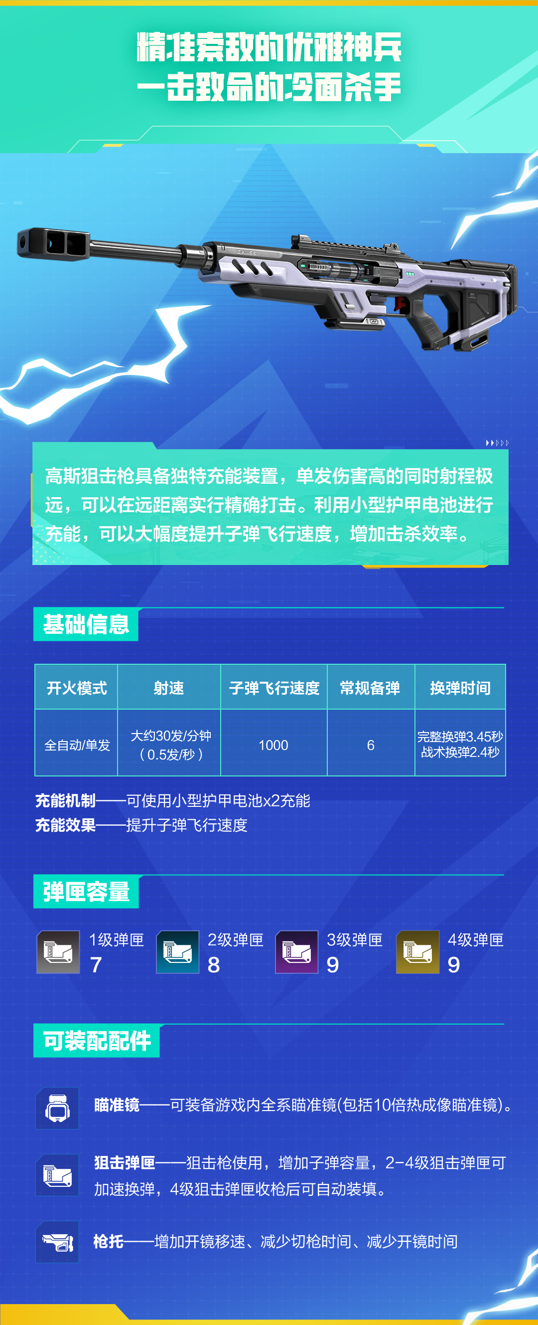 枪王指南丨精准锁敌的定点炮台：高斯狙击枪