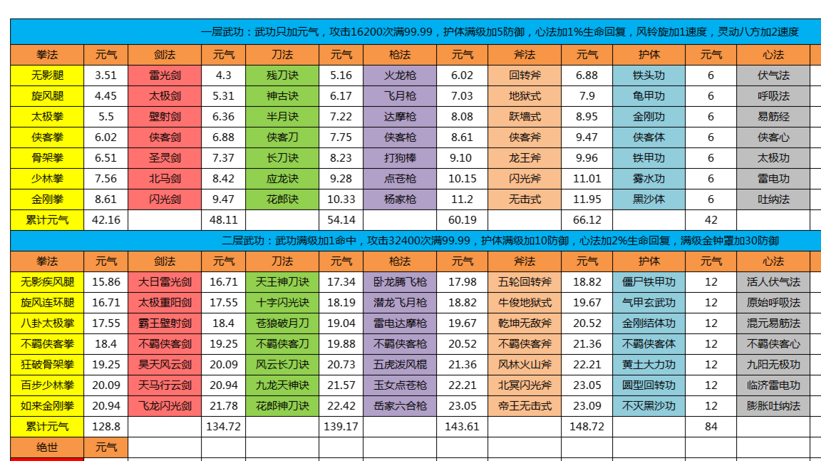新人入坑之纯新人手把手教学版(仅限第一周)
