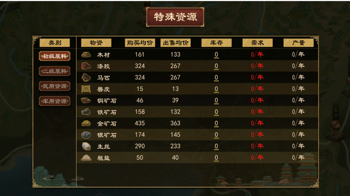 市肆商业贸易研究-生产经营策略