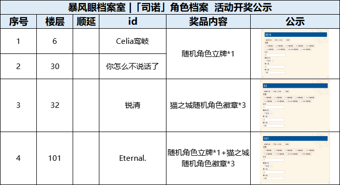 （已开奖）暴风眼档案室 |「司诺」角色档案公布！