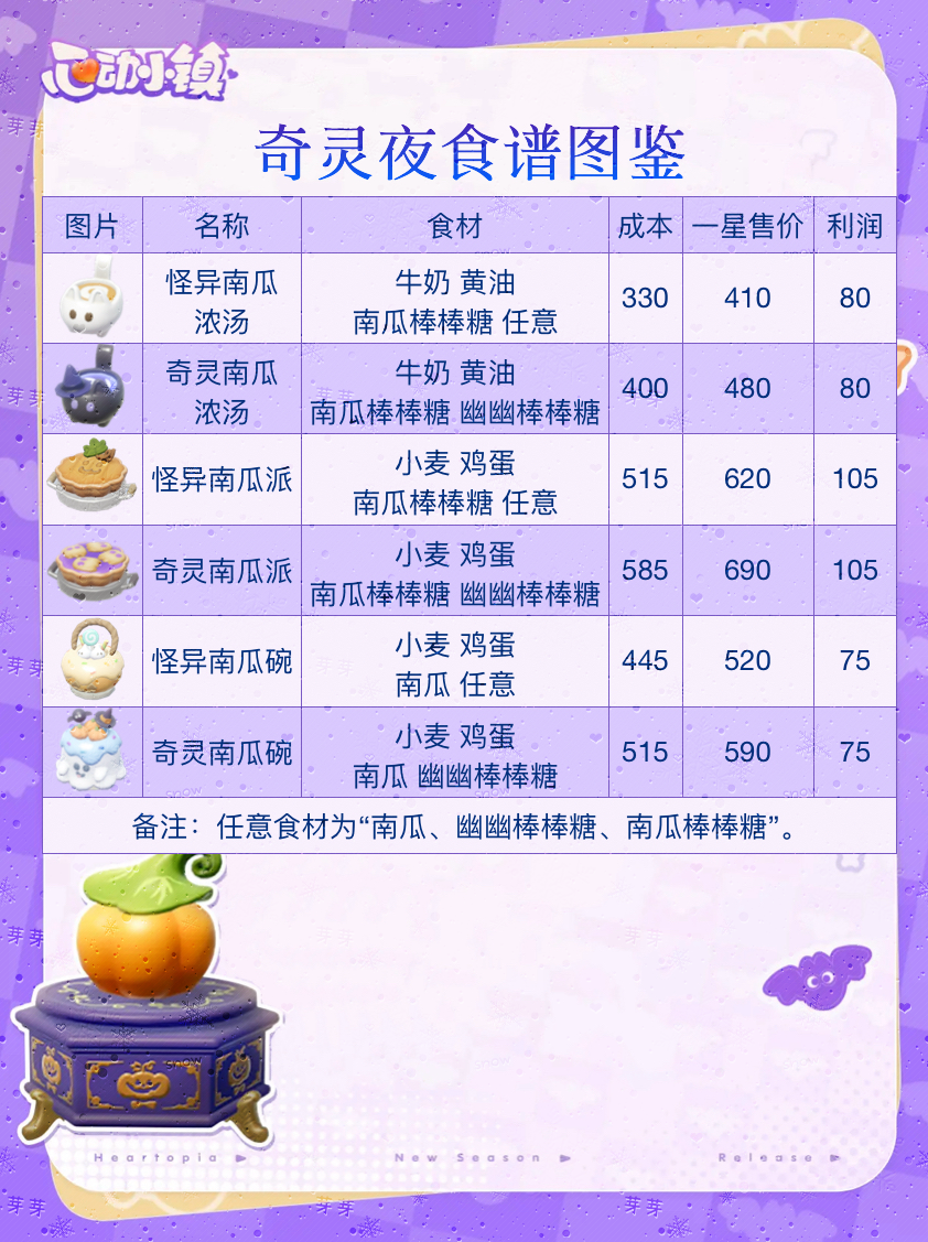 心动小镇|奇灵夜食谱&售价&获取截图