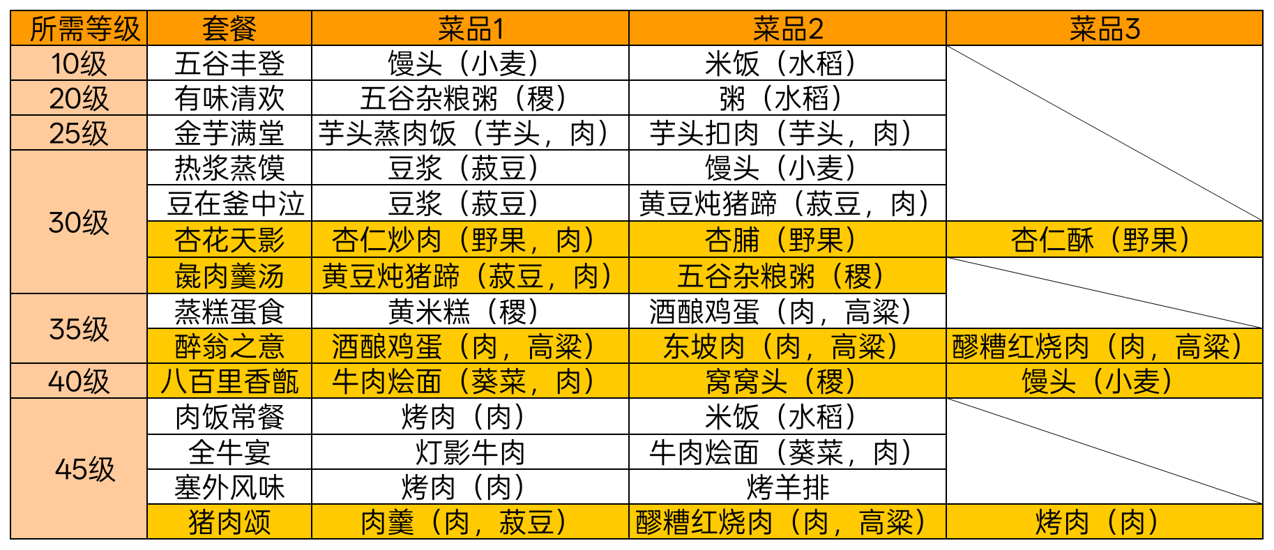 铜币获取攻略（附套餐）截图