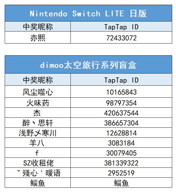 【已开奖】《时空猎人3》全平台公测正式开启！超多福利活动只等你来！