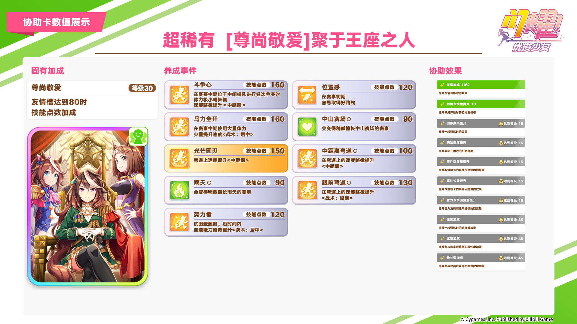 即将登场的超稀有/稀有协助卡数值公开！