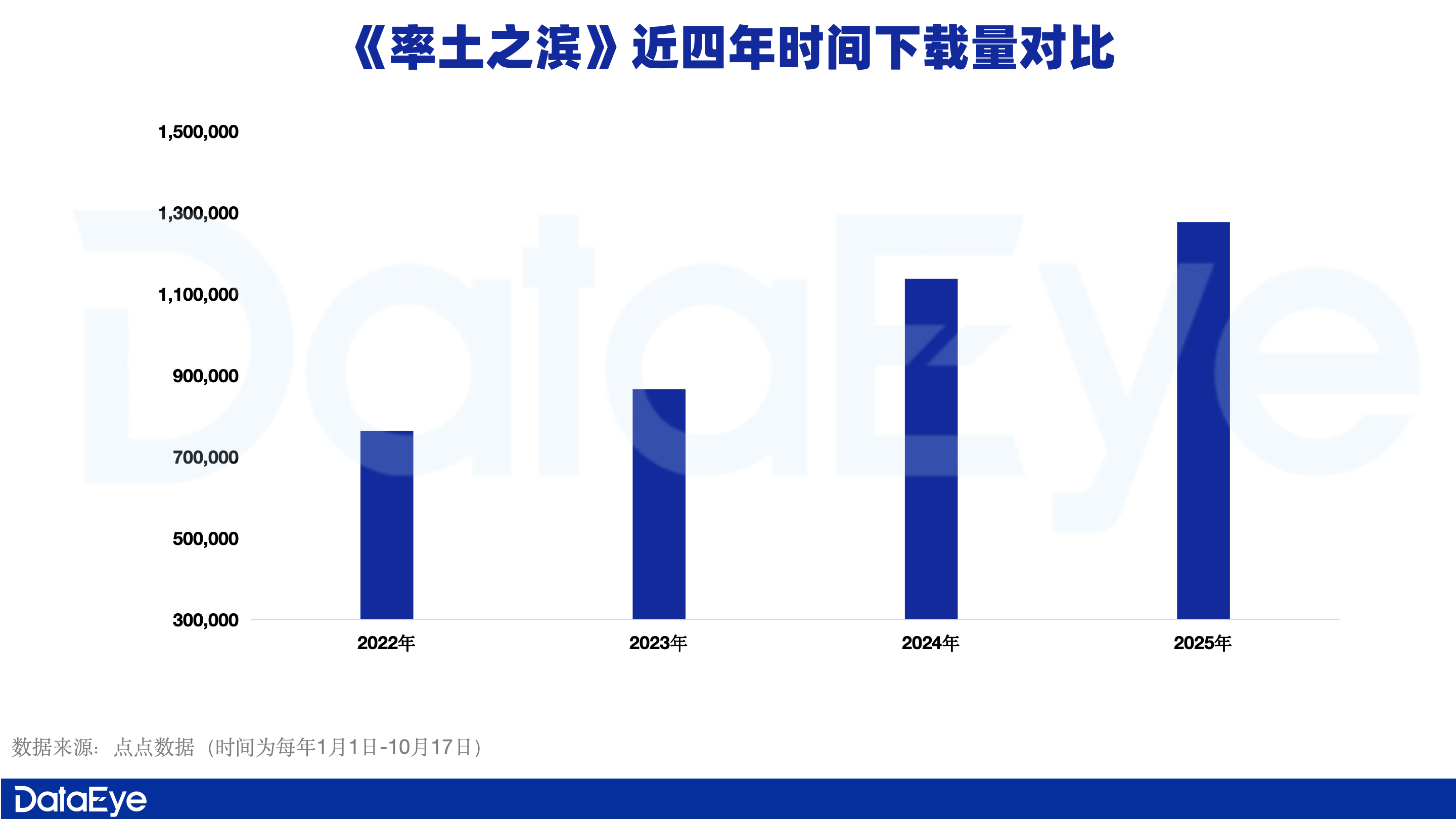《率土之滨》十周年！下载量持续增长！产品保持朝气背后的逻辑？
