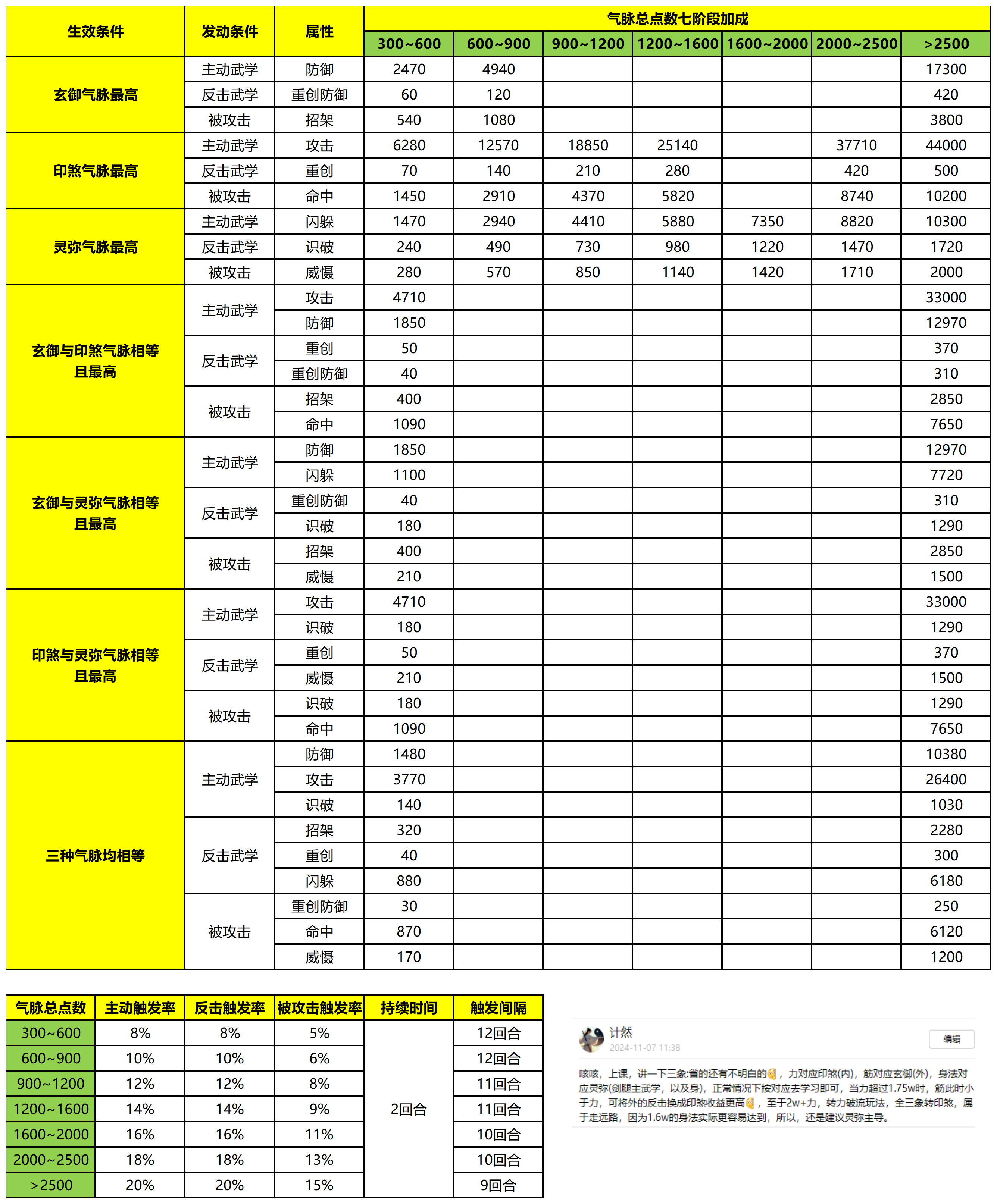 【三象】气脉组合加成（待完善）