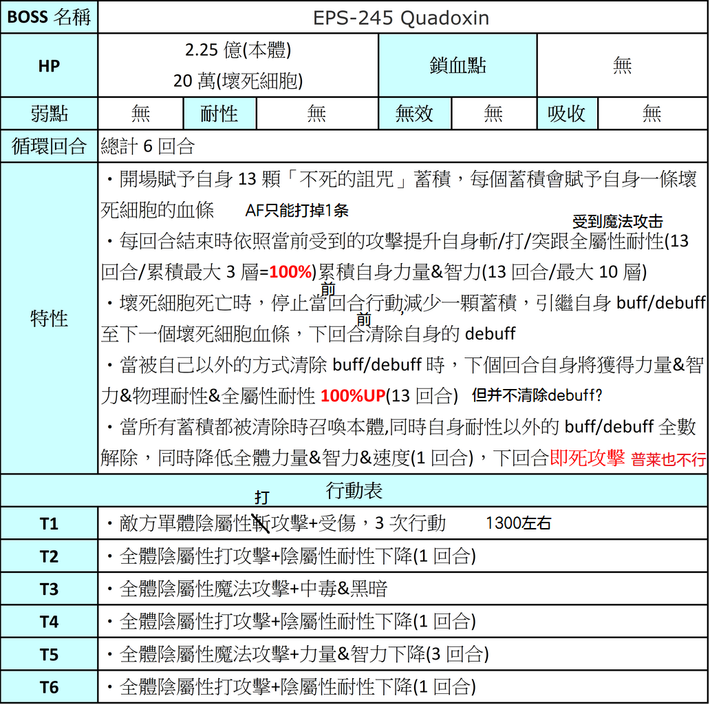 【攻略】未来外典(1~5话)|另一个伊甸 : 超越时空的猫 - 第47张