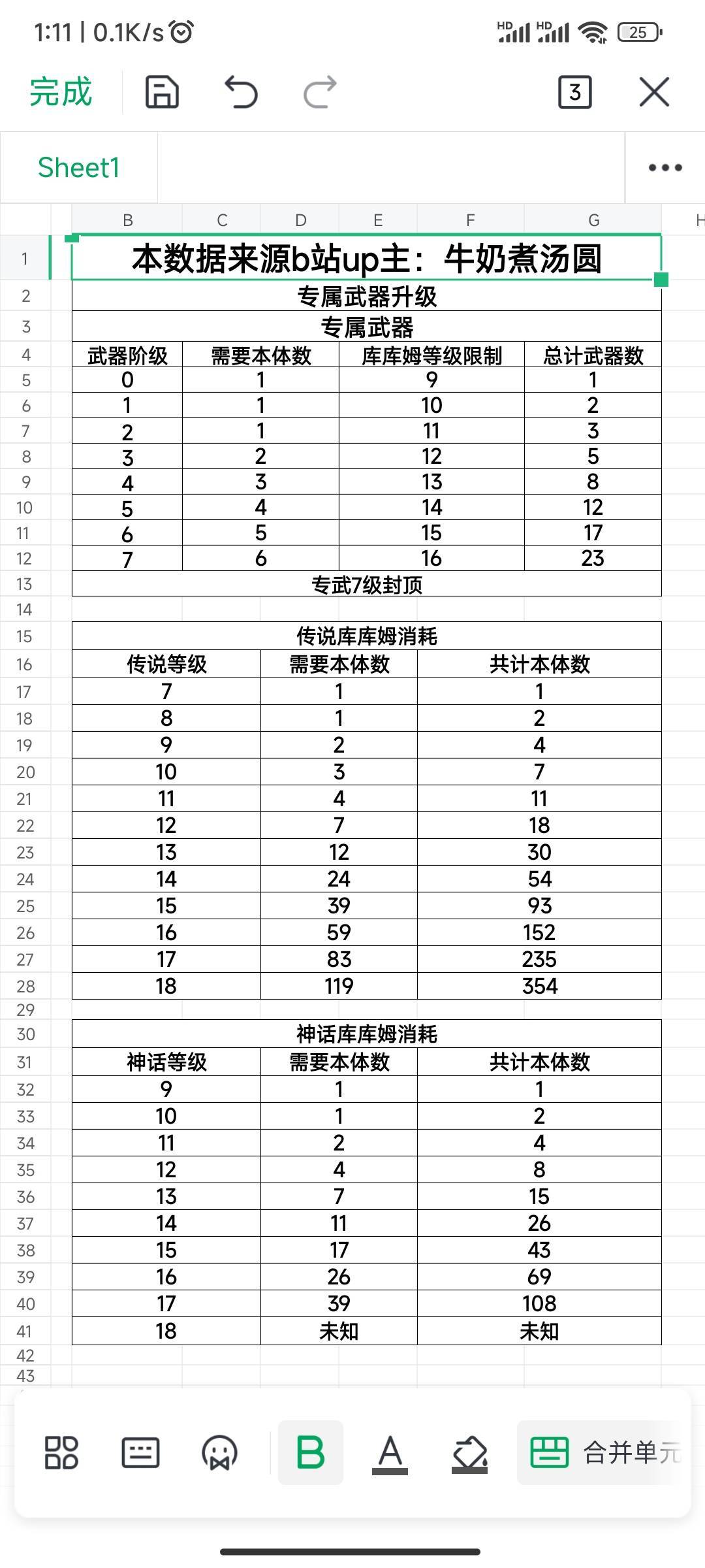 关于材料消耗