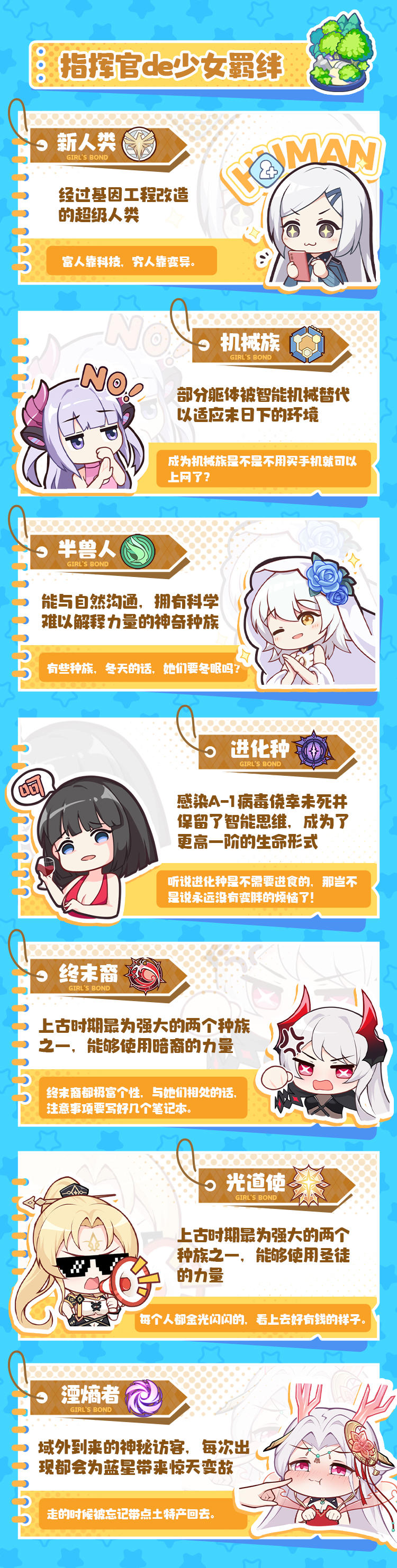 【小分队驿站】指挥官的冒险日志丨少女初印象大公开？