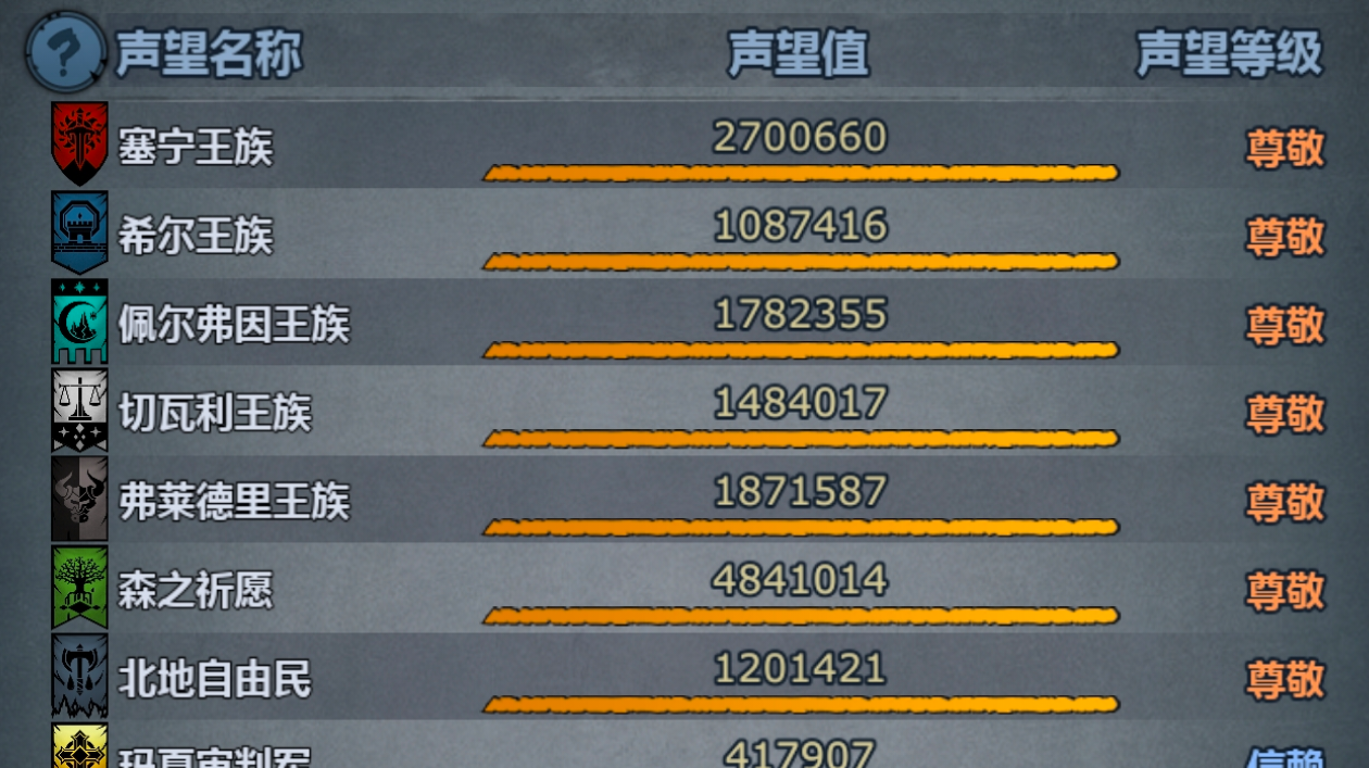 【萌新解答-声望篇】关于各国声望（持续更新）