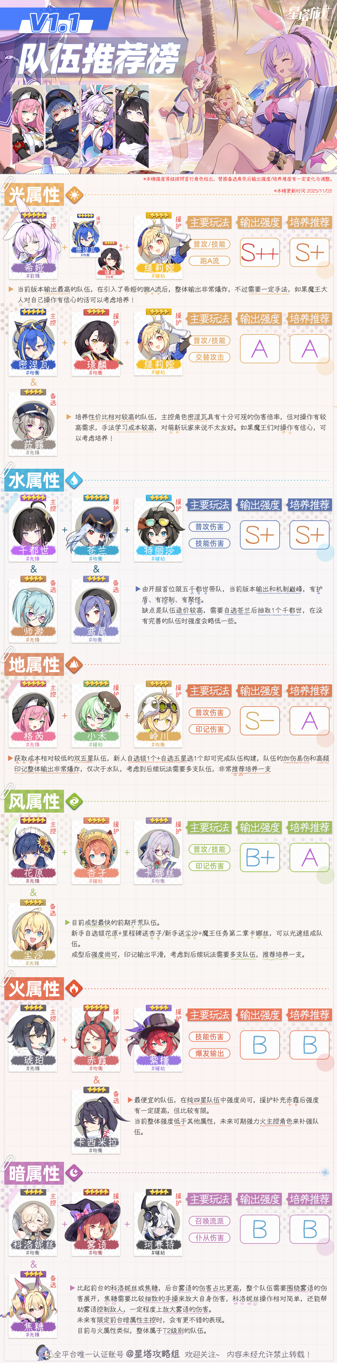 V1.1各属性配队思路丨希娅强度爆表！截图