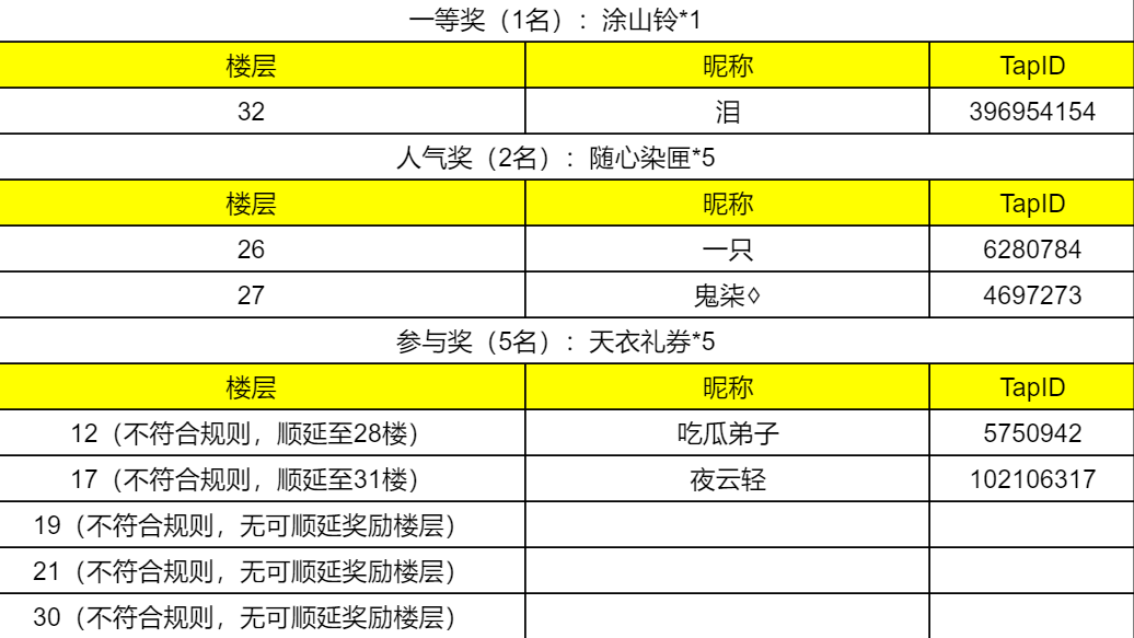 【福利活动】准备好踏着七彩祥云做那个盖世英雄了吗？