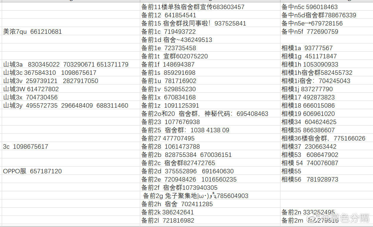 宿舍群号导航 (21年版)