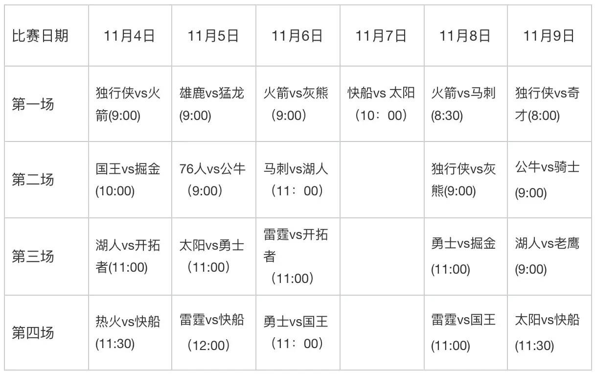 【竞猜有奖】庆祝25-26首个赛季11月6日开启！猜球赢腾讯体育VIP