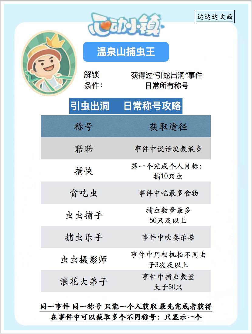 心动小镇新隐藏“成就” 🐛🎣任务攻略截图