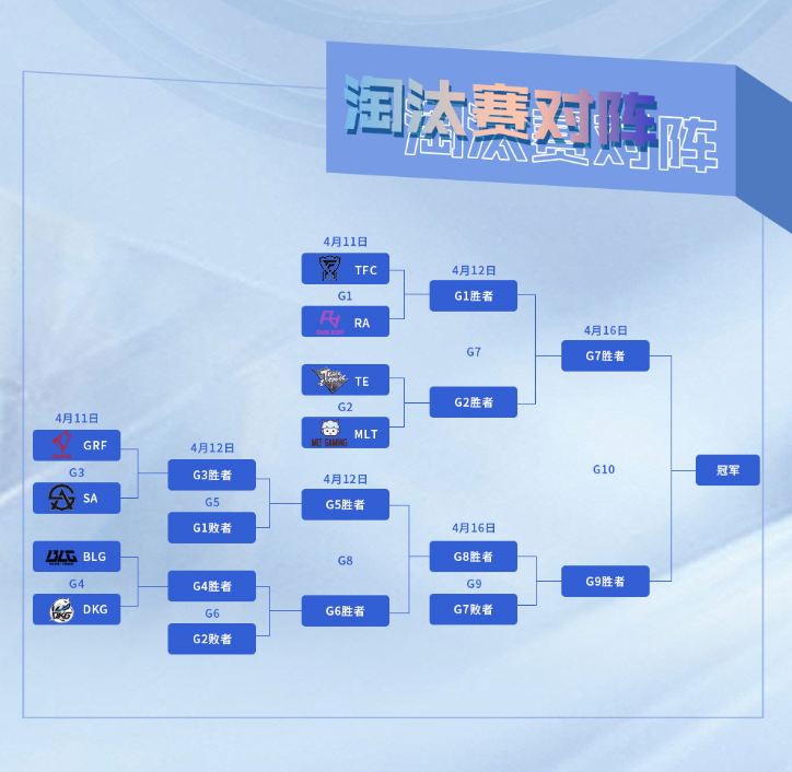 【4月11日賽前福利】雙敗制淘汰賽開啟，留言贏艾石頭電競鼠標與限定手辦！|英雄聯盟手遊 - 第2張