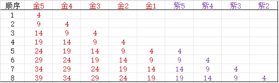 异宝升级超简攻略截图